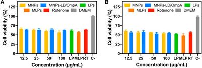 Multifunctional magnetoliposomes as drug delivery vehicles for the potential treatment of Parkinson’s disease